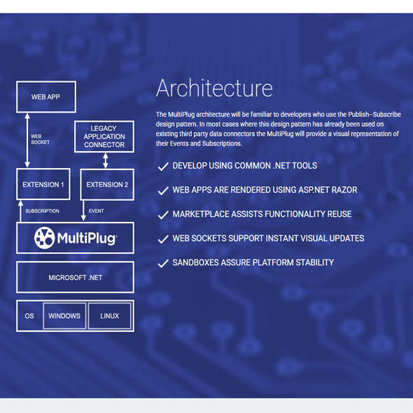 Smart Factory Direct. MultiPlug Software License