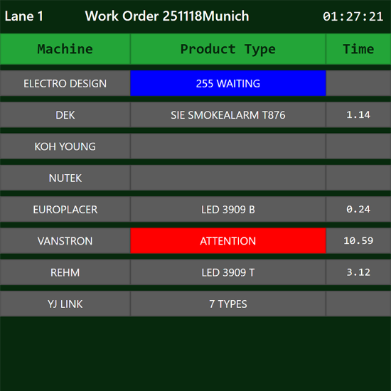 MultiPlug.Ext.Hermes.Supervisory Dashboard